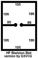 HF skeleton slot