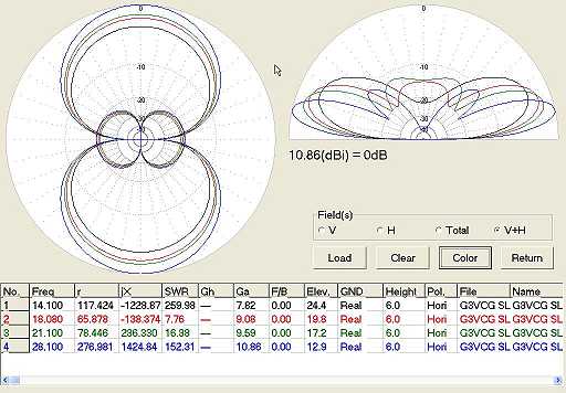 performance of HF skeleton slot predicted by MMANA-GAL