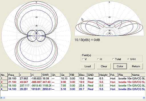 Small bowtie antenna